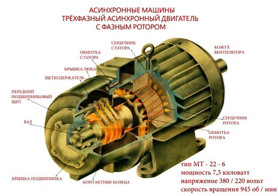 Трехфазный асинхронный двигатель с фазным ротором